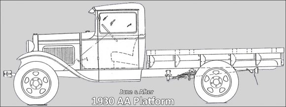 1930 (June or later) AA 88-A Platform and 82-B Closed Cab